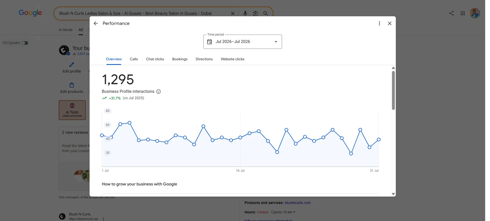 Hemant Chaudhary SEO Expert in Chandigarh client result: 1,266 profile interactions up 21.5 percent for a Bengaluru skin and hair clinic