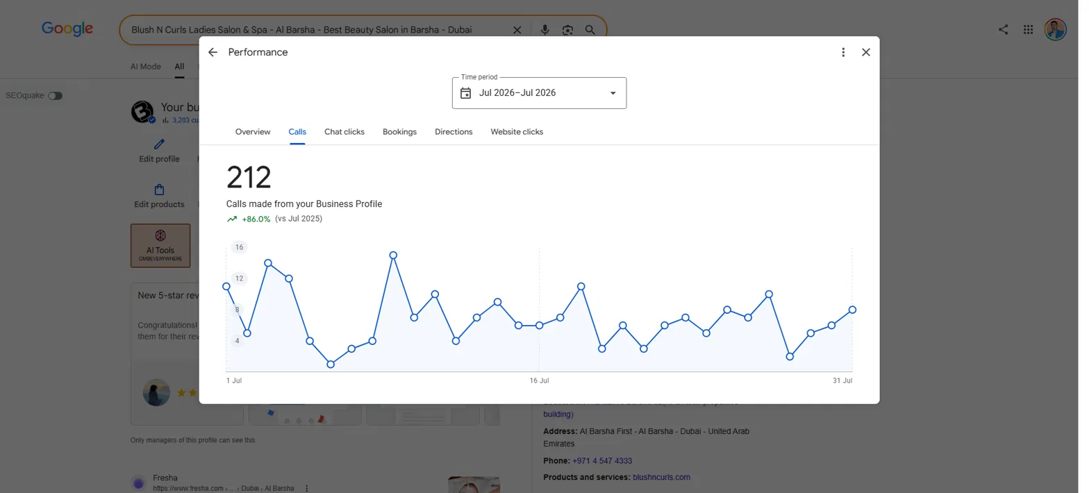 Hemant Chaudhary SEO Expert in Chandigarh client result: 212 calls up 86 percent for an Al Barsha Dubai salon
