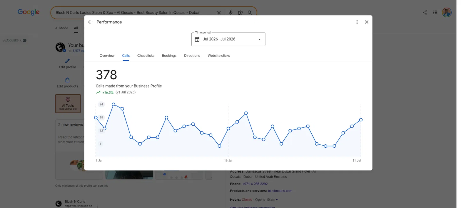 Hemant Chaudhary SEO Expert in Chandigarh client result: 378 calls up 16.3 percent for an Al Qusais Dubai salon