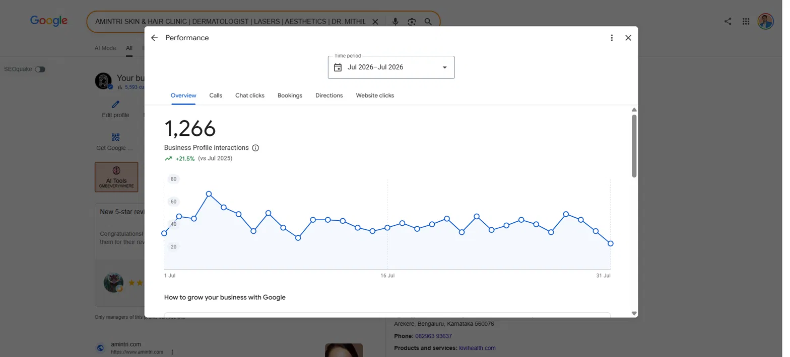 Hemant Chaudhary SEO Expert in Chandigarh client result: 1,295 profile interactions for a Dubai salon