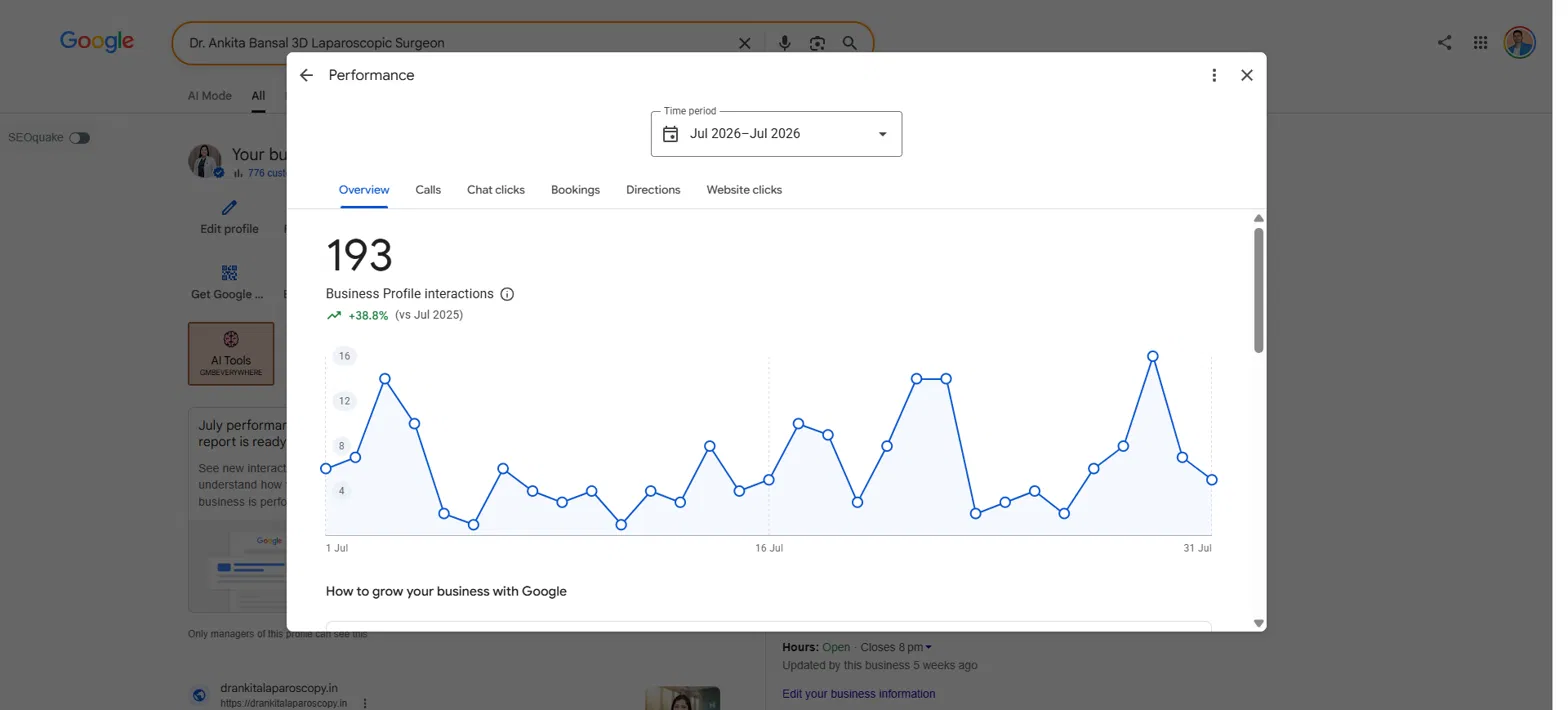 Hemant Chaudhary SEO Expert in Chandigarh client result: 193 profile interactions up 38.8 percent for an Ambikapur laparoscopic surgeon