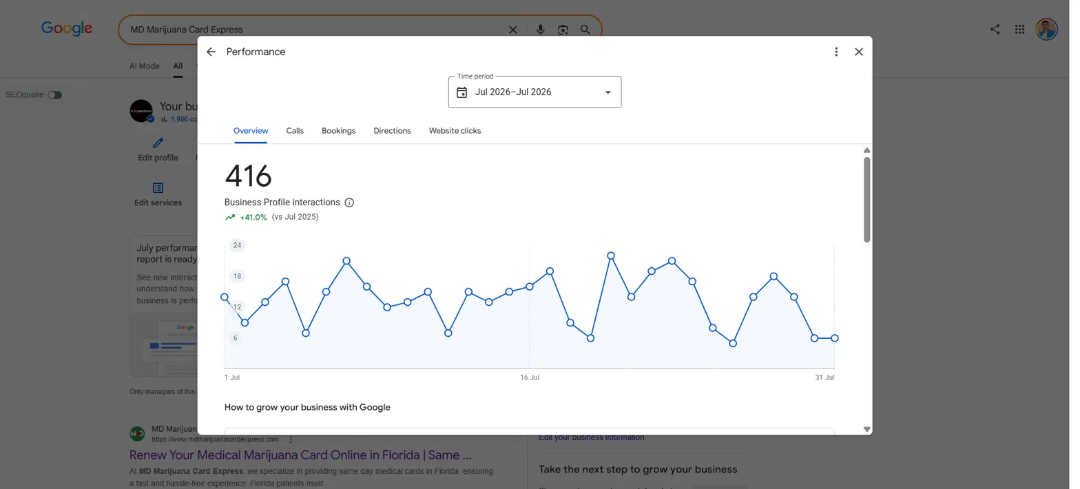 Hemant Chaudhary SEO Expert in Chandigarh client result: 416 profile interactions up 41 percent for a Florida medical card service