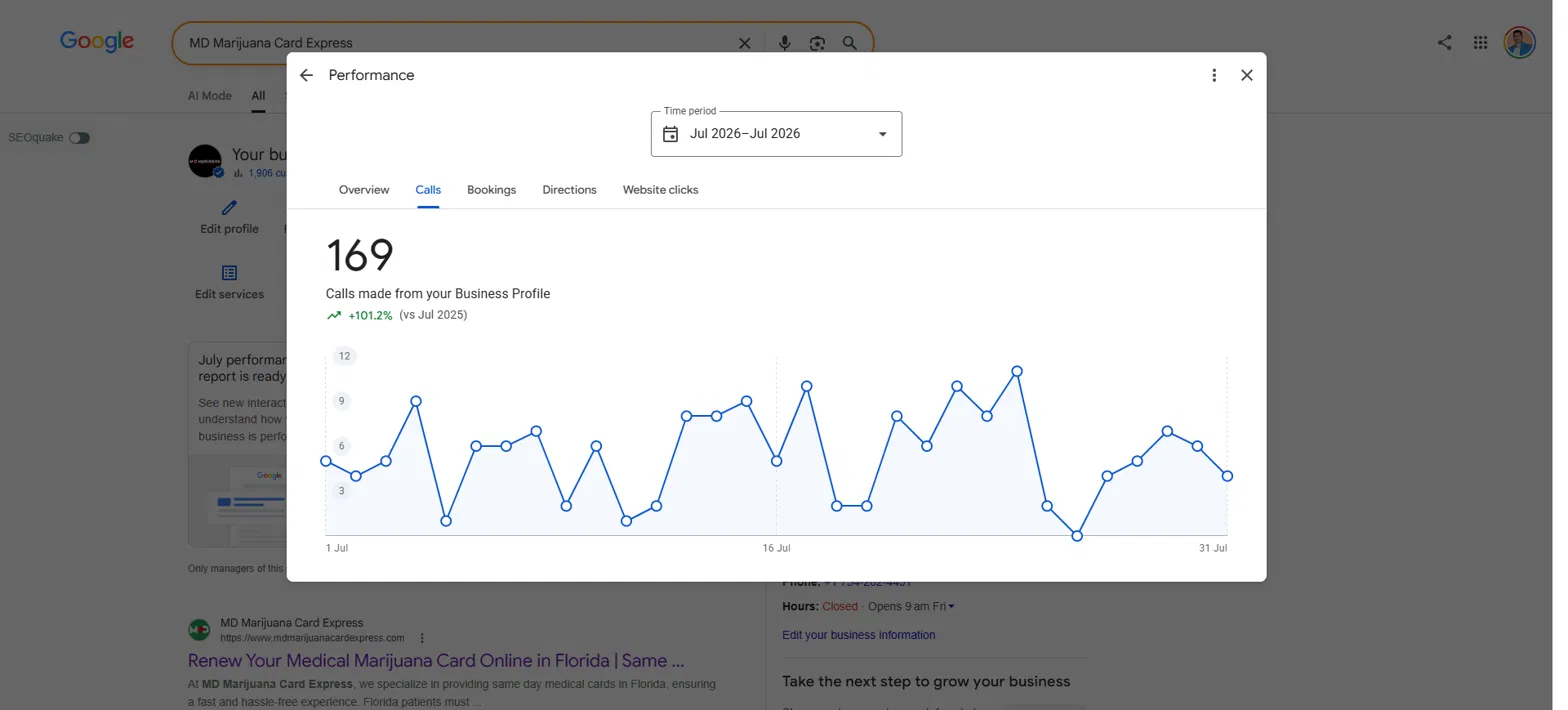Hemant Chaudhary SEO Expert in Chandigarh client result: 169 calls up 101.2 percent for a Florida medical card service