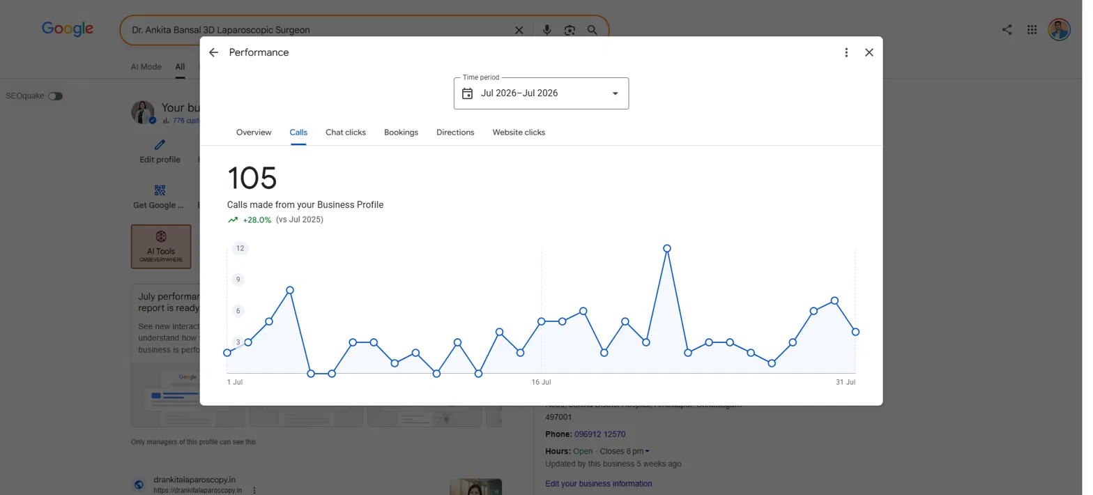 Hemant Chaudhary SEO Expert in Chandigarh client result: 105 calls up 28 percent for an Ambikapur surgeon